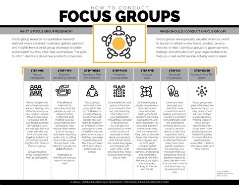 focus group sample